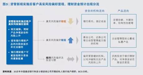 北京投资管理行业洞察 高净值人群密度引领财富管理新风向