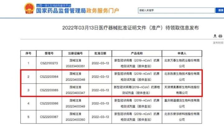 高特佳投资精准发力 热景生物、博奥赛斯新冠抗原检测试剂盒获批，彰显医疗健康投资战略价值