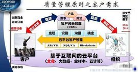质量管理原则在北京投资管理中的应用与实践